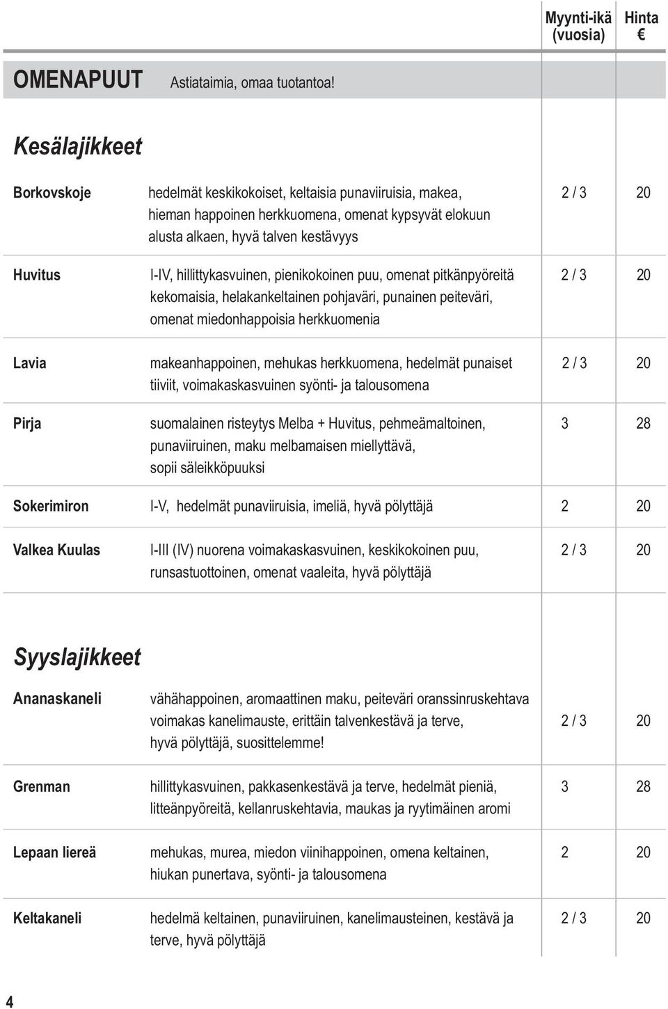 hillittykasvuinen, pienikokoinen puu, omenat pitkänpyöreitä 2 / 3 20 kekomaisia, helakankeltainen pohjaväri, punainen peiteväri, omenat miedonhappoisia herkkuomenia Lavia makeanhappoinen, mehukas