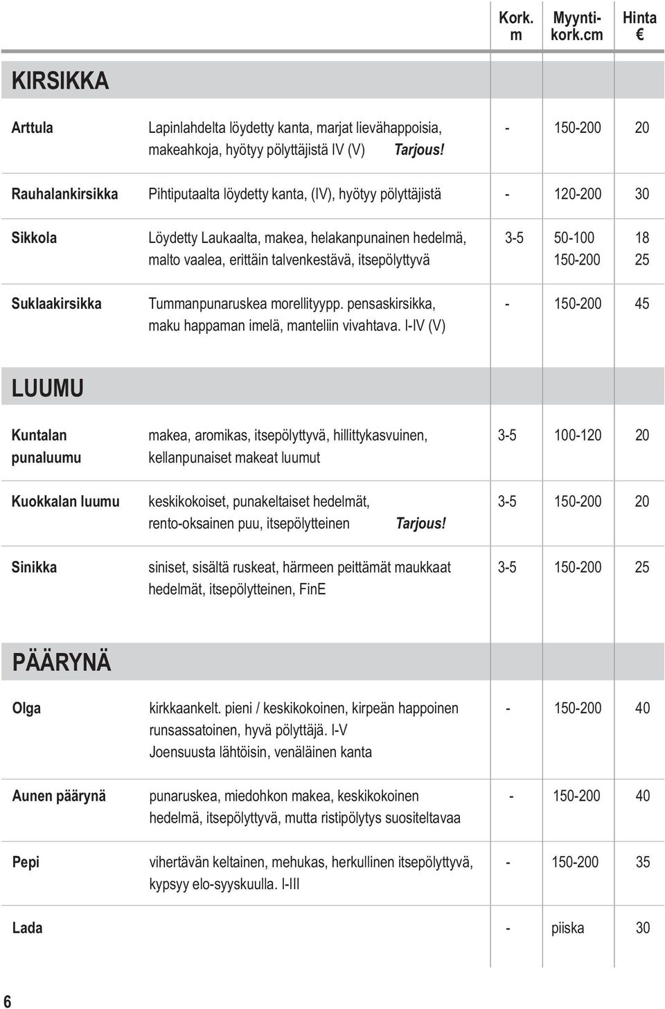 itsepölyttyvä 150-200 25 Suklaakirsikka Tummanpunaruskea morellityypp. pensaskirsikka, - 150-200 45 maku happaman imelä, manteliin vivahtava.
