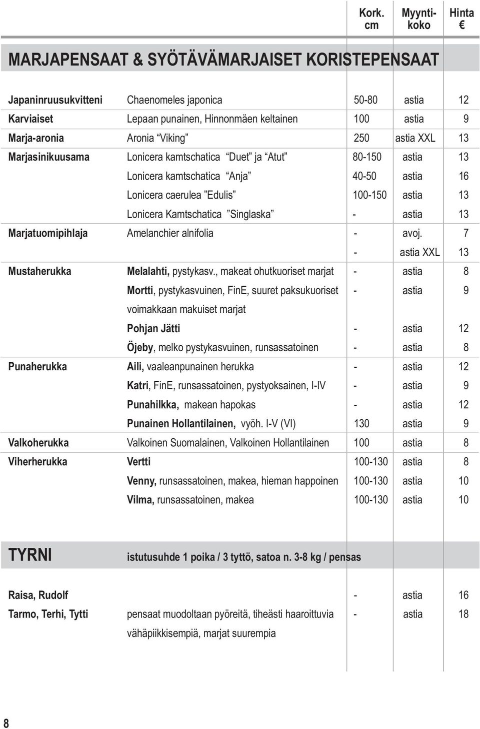 Kamtschatica Singlaska - astia 13 Marjatuomipihlaja Amelanchier alnifolia - avoj. 7 - astia XXL 13 Mustaherukka Melalahti, pystykasv.