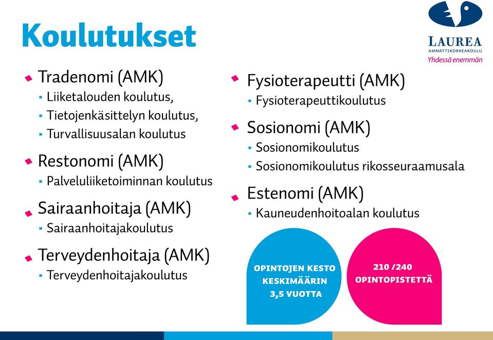 Terveydenhoitajakoulutus Fysioterapeutti (AMK) Fysioterapeuttikoulutus Sosionomi (AMK) Sosionomikoulutus