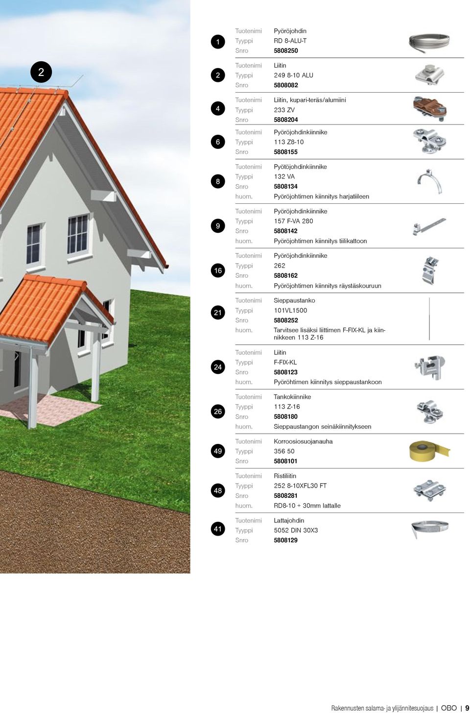 räystäskouruun Sieppaustanko 101VL1500 Snro 5808252 Tarvitsee lisäksi liittimen F-FIX-KL ja kiinnikkeen 113 Z-16 Liitin F-FIX-KL Snro 5808123 Pyöröhtimen kiinnitys sieppaustankoon Tankokiinnike 113