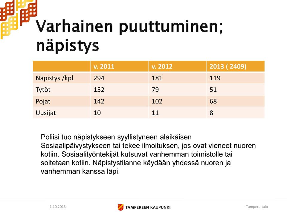 Poliisi tuo näpistykseen syyllistyneen alaikäisen Sosiaalipäivystykseen tai tekee ilmoituksen, jos