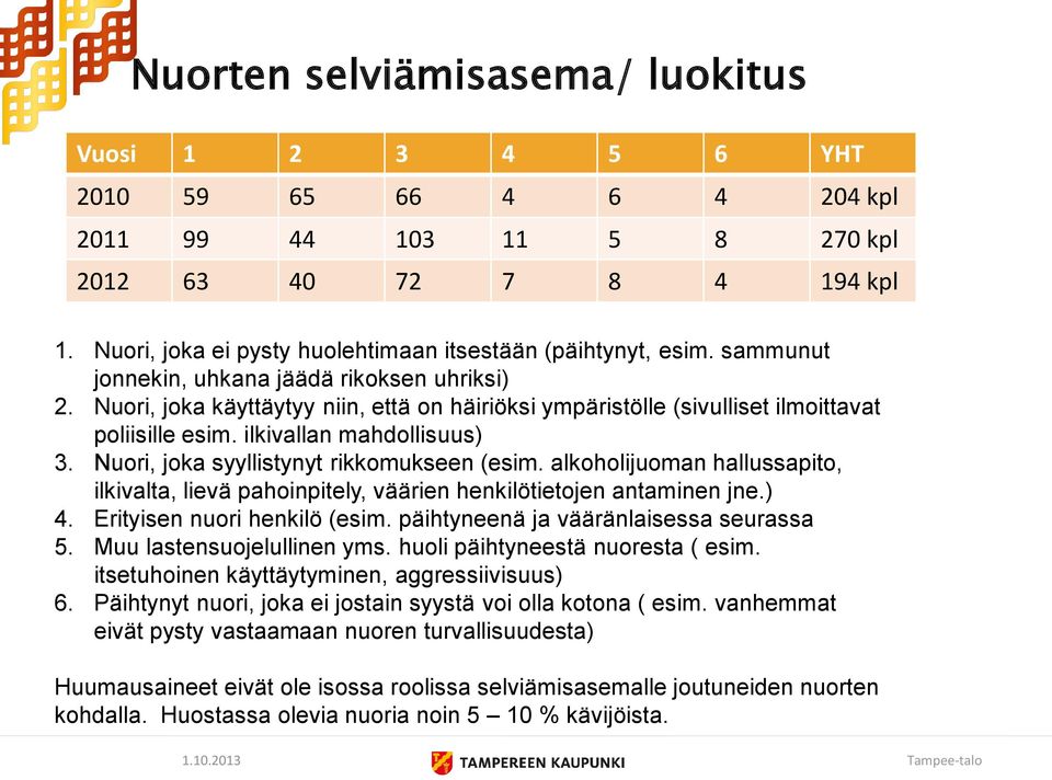 Nuori, joka käyttäytyy niin, että on häiriöksi ympäristölle (sivulliset ilmoittavat poliisille esim. ilkivallan mahdollisuus) 3. Nuori, joka syyllistynyt rikkomukseen (esim.