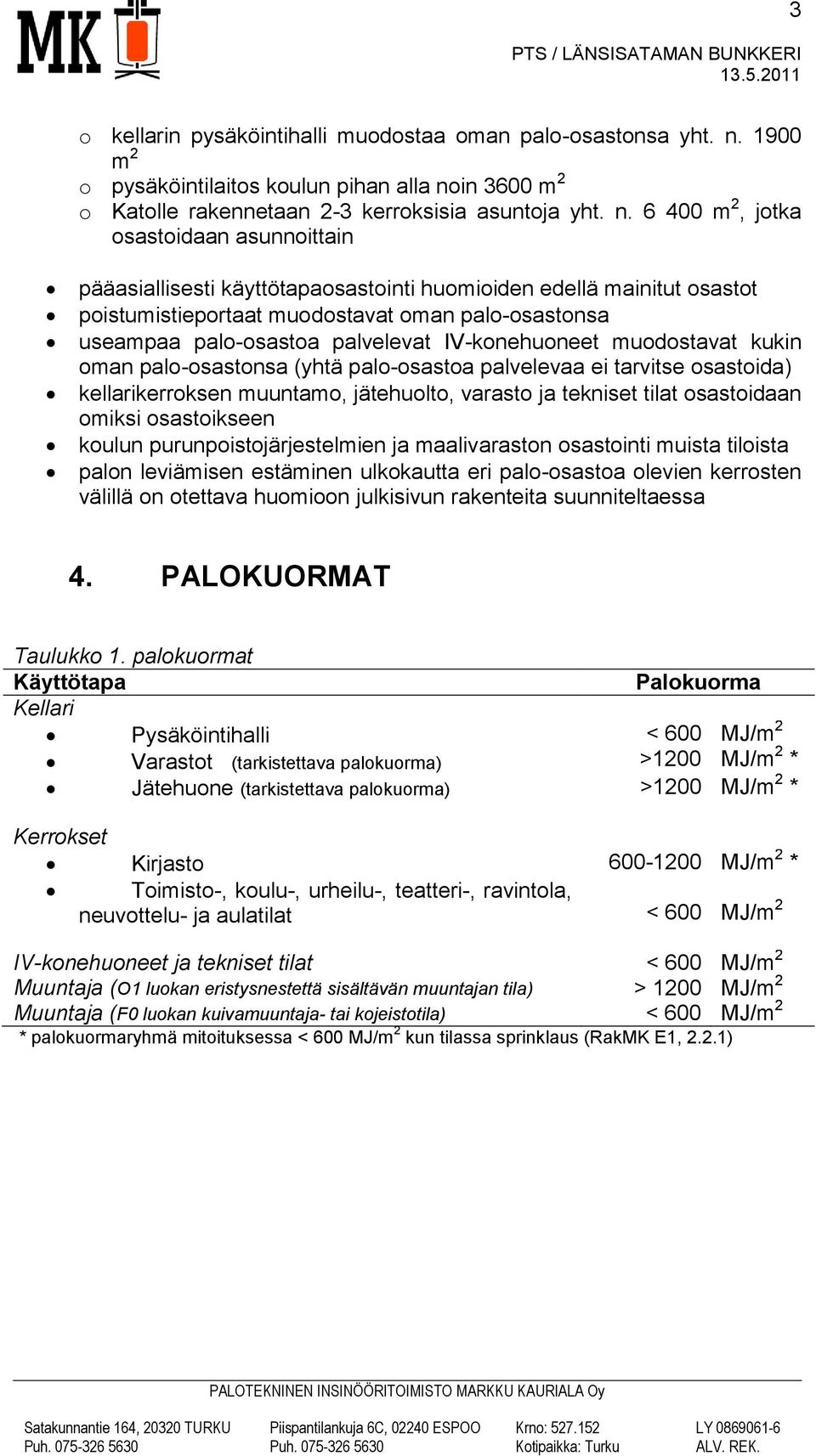 in 3600 m 2 o Katolle rakennetaan 2-3 kerroksisia asuntoja yht. n.