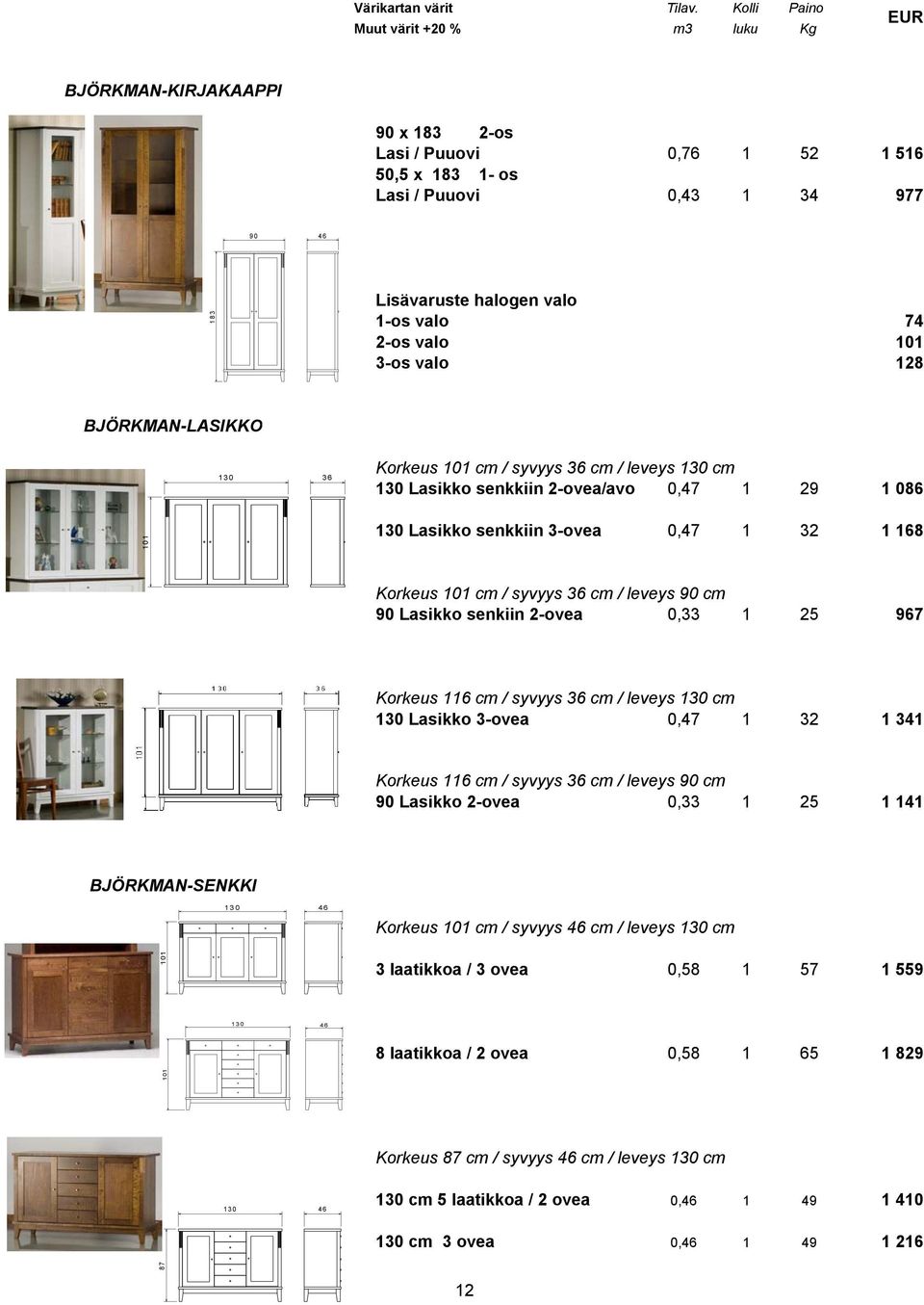 2-os valo 101 3-os valo 128 BJÖRKMAN-LASIKKO 130 36 Korkeus 101 cm / syvyys 36 cm / leveys 130 cm 130 Lasikko senkkiin 2-ovea/avo 0,47 1 29 1 086 101 130 Lasikko senkkiin 3-ovea 0,47 1 32 1 168