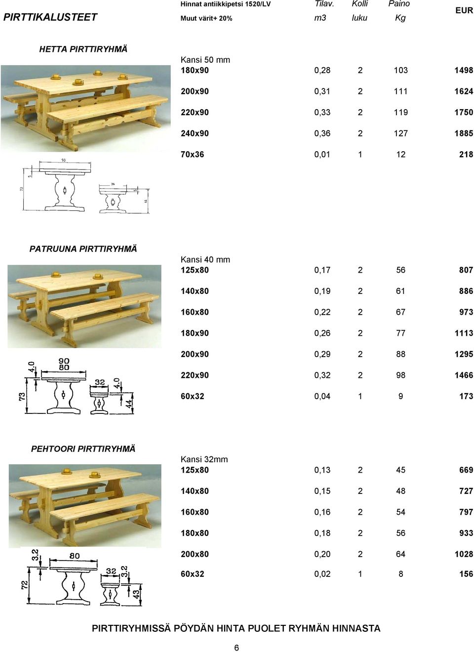 240x90 0,36 2 127 1885 70x36 0,01 1 12 218 PATRUUNA PIRTTIRYHMÄ Kansi 40 mm 125x80 0,17 2 56 807 140x80 0,19 2 61 886 160x80 0,22 2 67 973 180x90 0,26 2 77