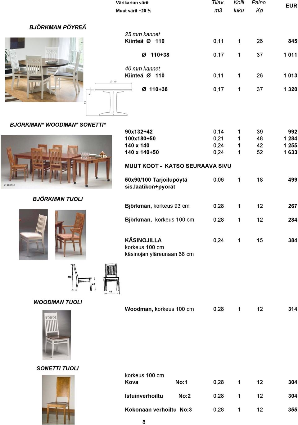 BJÖRKMAN* WOODMAN* SONETTI* 90x132+42 0,14 1 39 992 100x180+50 0,21 1 48 1 284 140 x 140 0,24 1 42 1 255 140 x 140+50 0,24 1 52 1 633 MUUT KOOT - KATSO SAAVA SIVU 50x90/100 Tarjoilupöytä 0,06 1