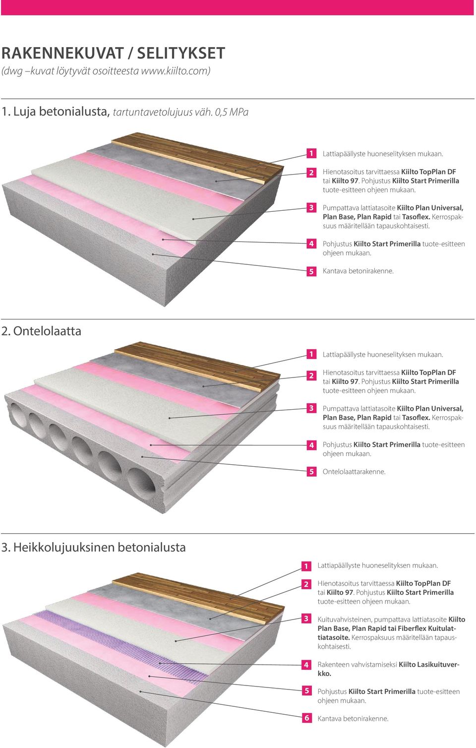 . Ontelolaatta tuote-esitteen Pumpattava lattiatasoite Kiilto Plan Universal, Plan Base, Plan Rapid tai Tasoflex. Kerrospaksuus määritellään tapauskohtaisesti.