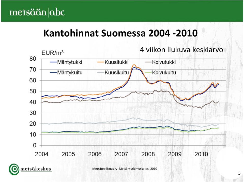 keskiarvo Metsäteollisuus