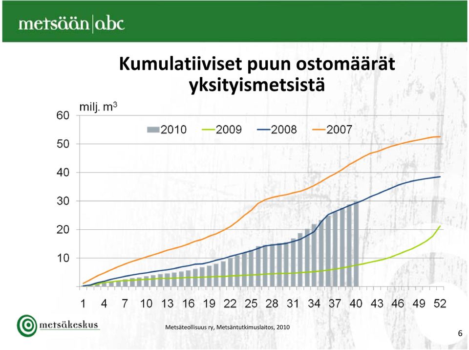 yksityismetsistä