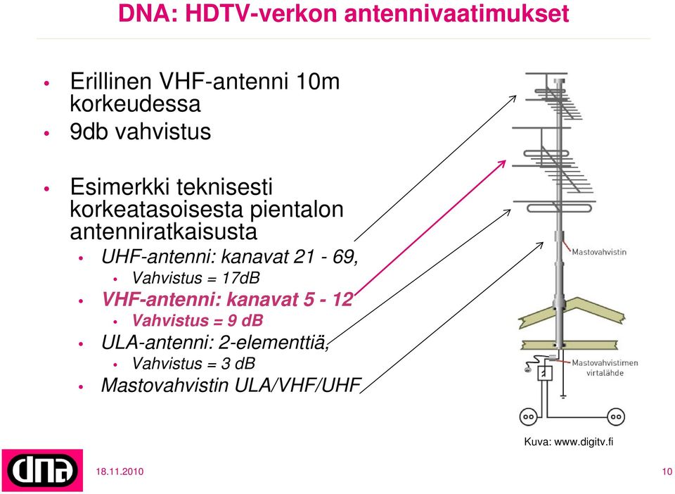 UHF-antenni: kanavat 21-69, Vahvistus = 17dB VHF-antenni: kanavat 5-12 Vahvistus = 9