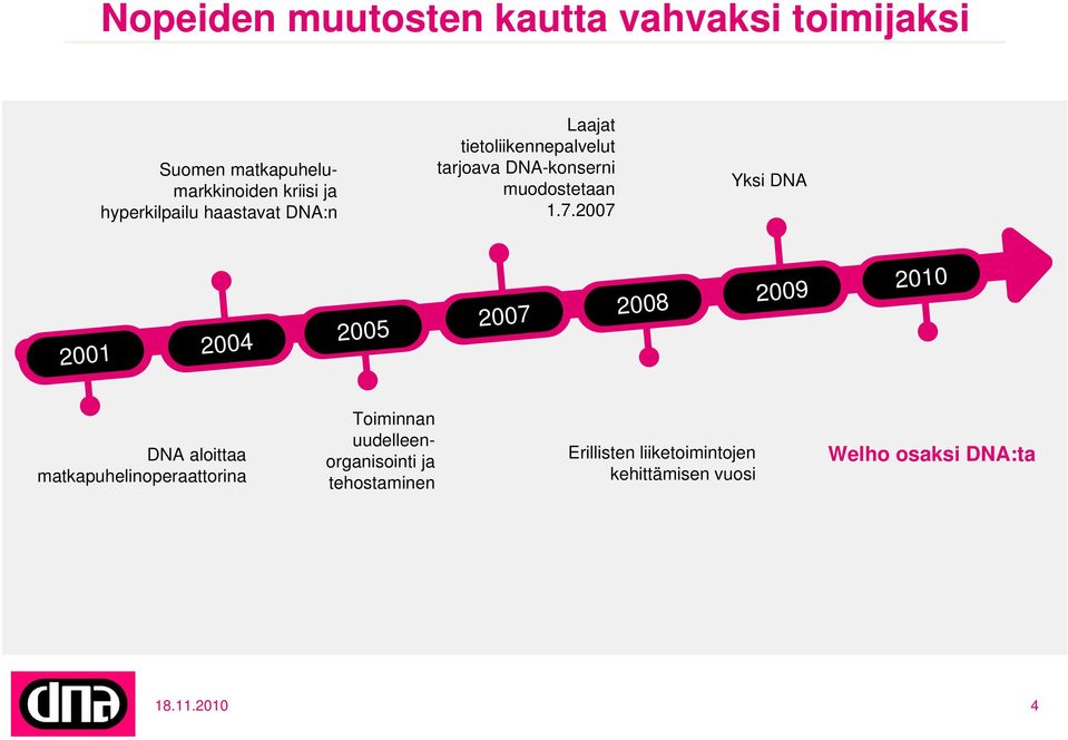 2007 Yksi DNA 2001 2004 2005 2007 2008 2009 2010 DNA aloittaa matkapuhelinoperaattorina Toiminnan