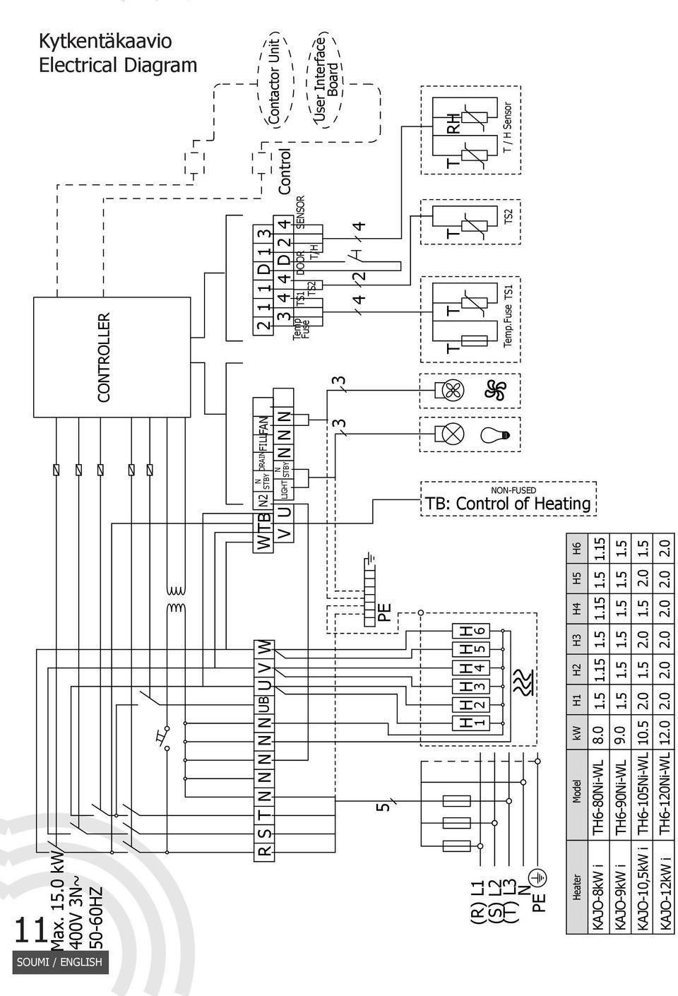 0 kw 400V 3~ 50-60Z STBY 2 R S T UB U V W LIGT W TB V U PE 5 TB: Control of eating 1 2 3 4 5 6 O-FUSED (R) L1 (S) L2 (T) L3 PE 1 2 3