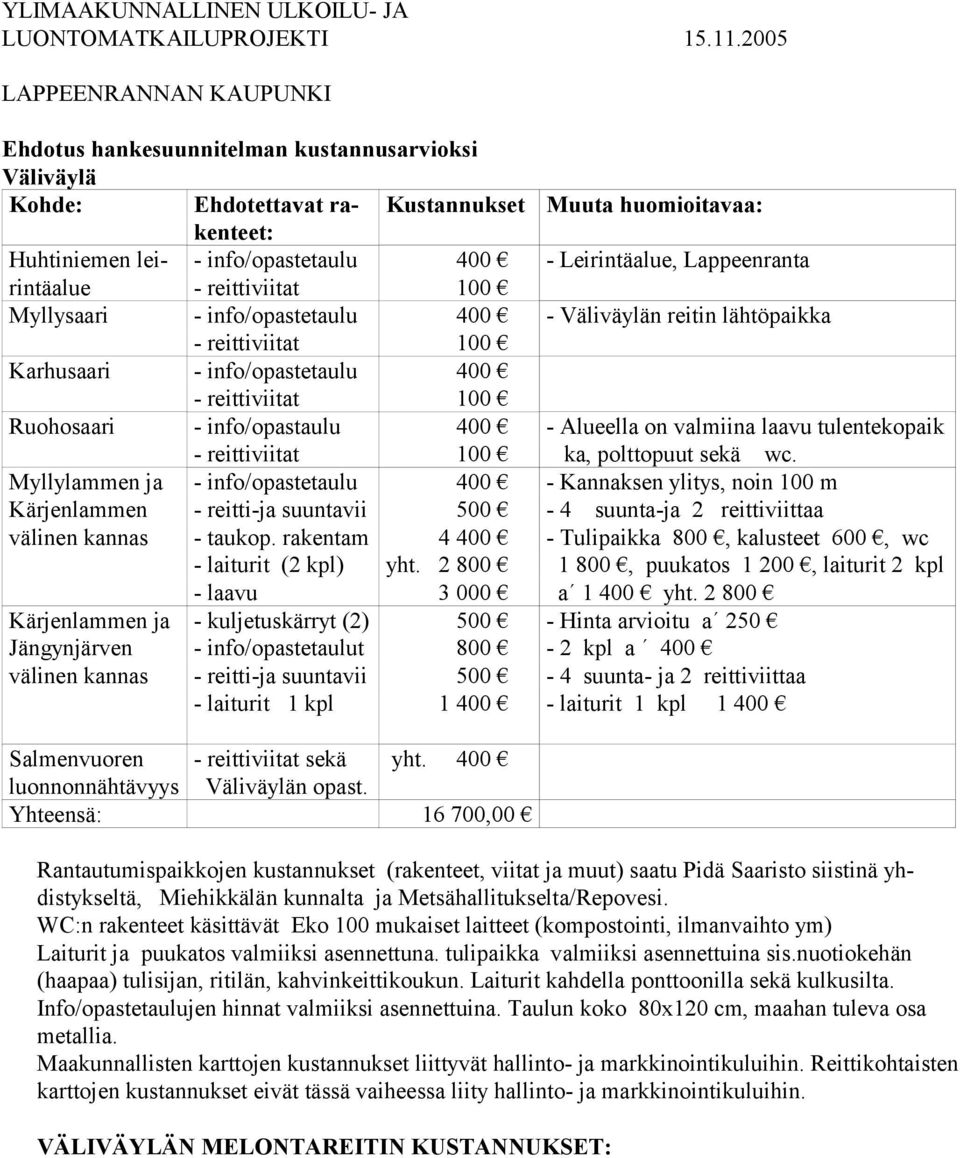 - info/opastetaulu - reittiviitat 100 Karhusaari - info/opastetaulu - reittiviitat 100 Ruohosaari - info/opastaulu - reittiviitat 100 Myllylammen ja Kärjenlammen välinen kannas Kärjenlammen ja