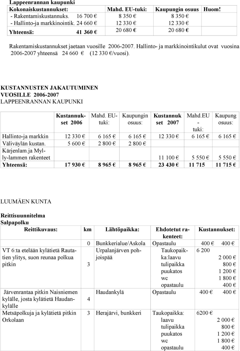 KUSTANNUSTEN JAKAUTUMINEN VUOSILLE 2006-2007 LAPPEENRANNAN KAUPUNKI Kustannukset 2006 Mahd. EUtuki: Kaupungin Kustannuk set 2007 Mahd.