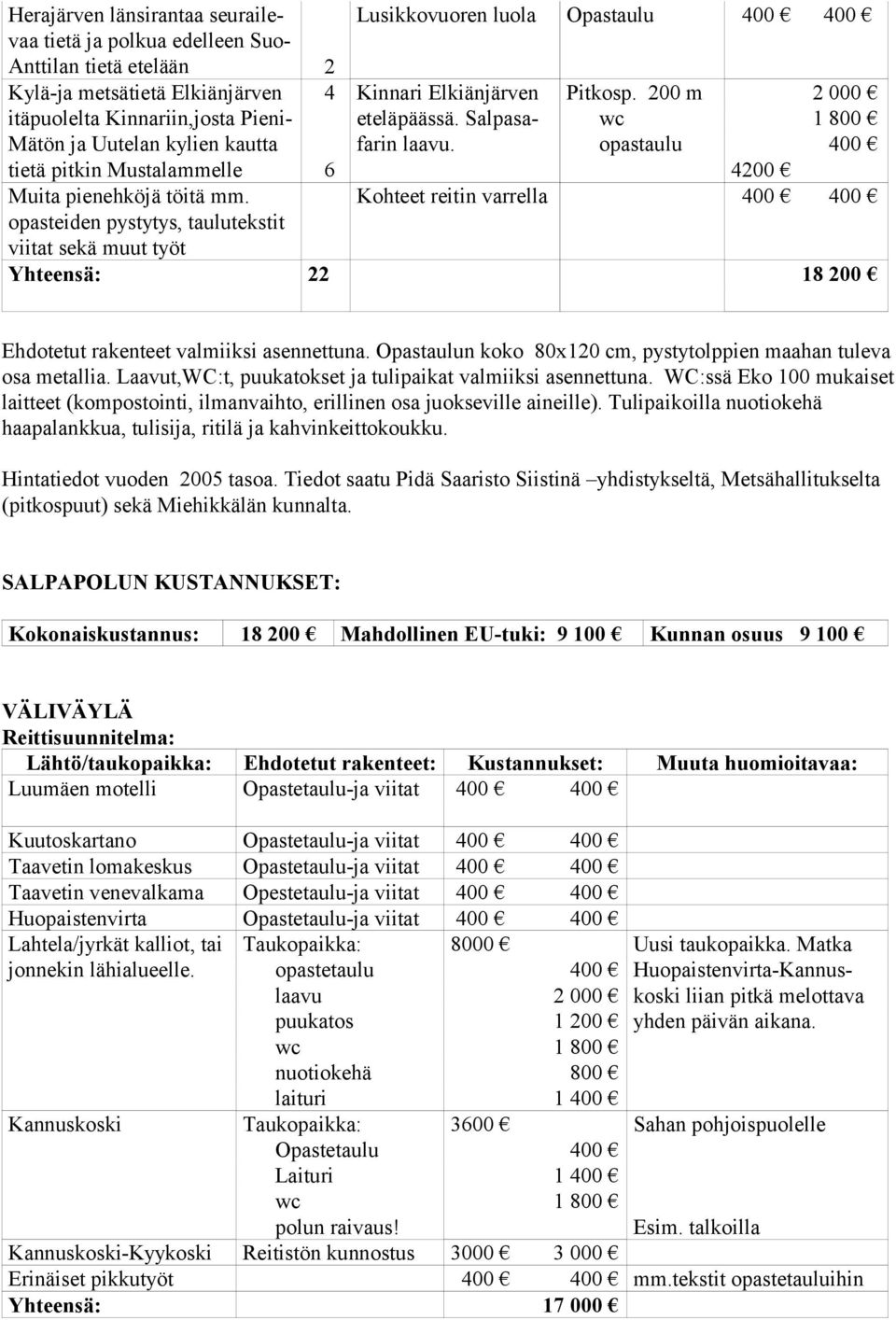 200 m opastaulu 2 000 4200 Kohteet reitin varrella Yhteensä: 22 18 200 Ehdotetut rakenteet valmiiksi asennettuna. Opastaulun koko 80x120 cm, pystytolppien maahan tu leva osa metallia.