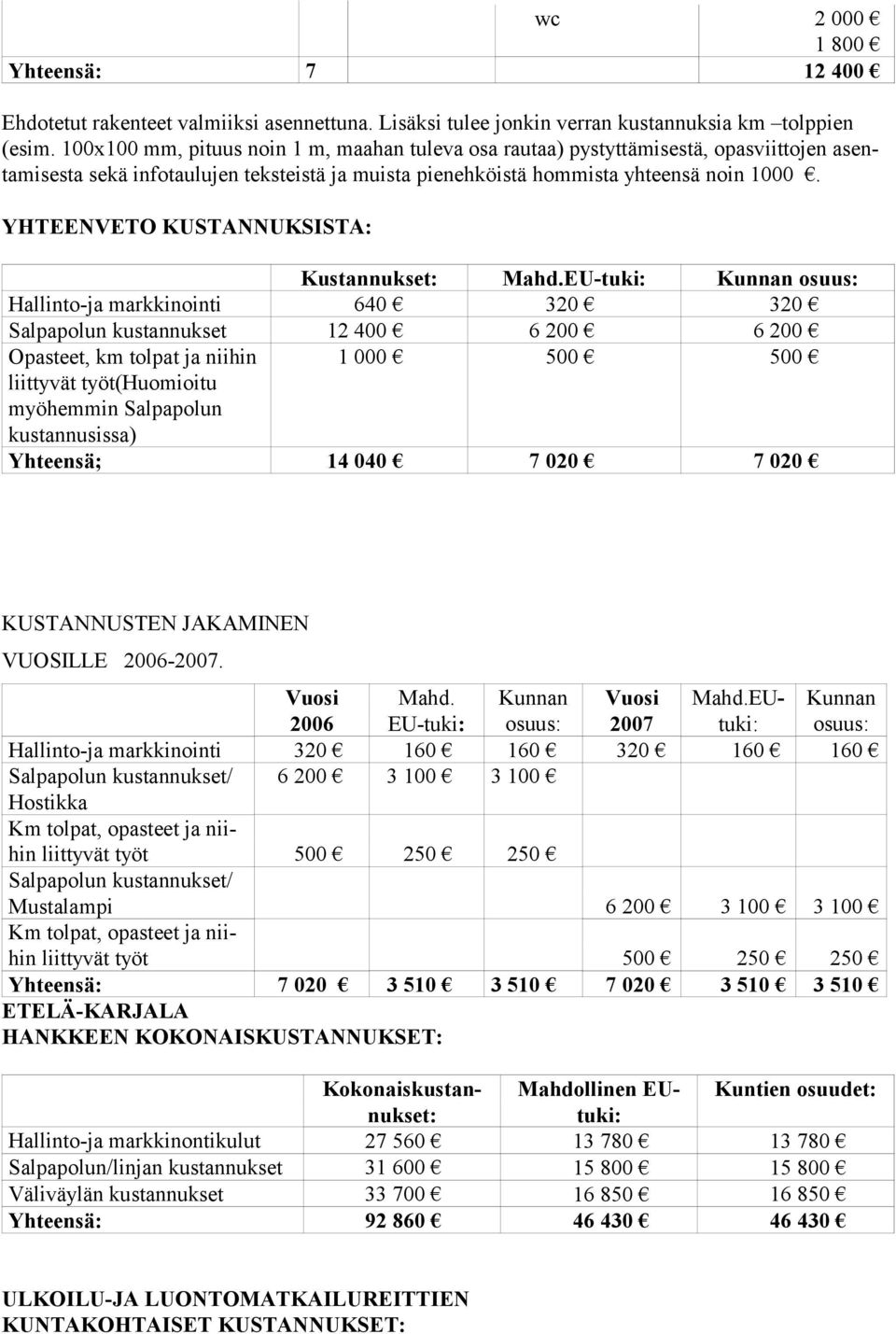 YHTEENVETO KUSTANNUKSISTA: Kustannukset: Mahd.