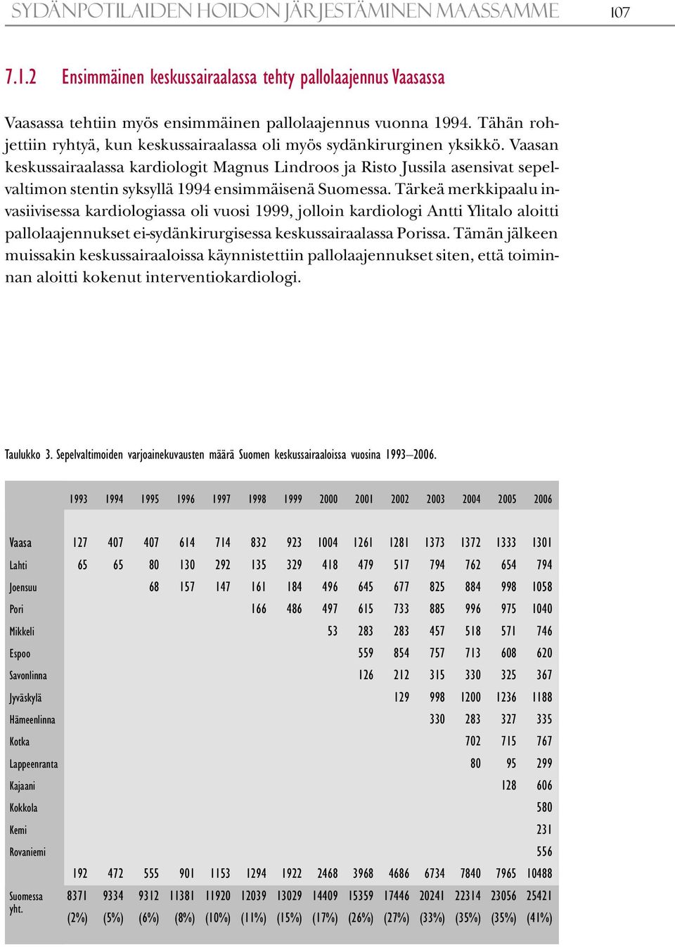 Vaasan keskussairaalassa kardiologit Magnus Lindroos ja Risto Jussila asensivat sepelvaltimon stentin syksyllä 1994 ensimmäisenä Suomessa.