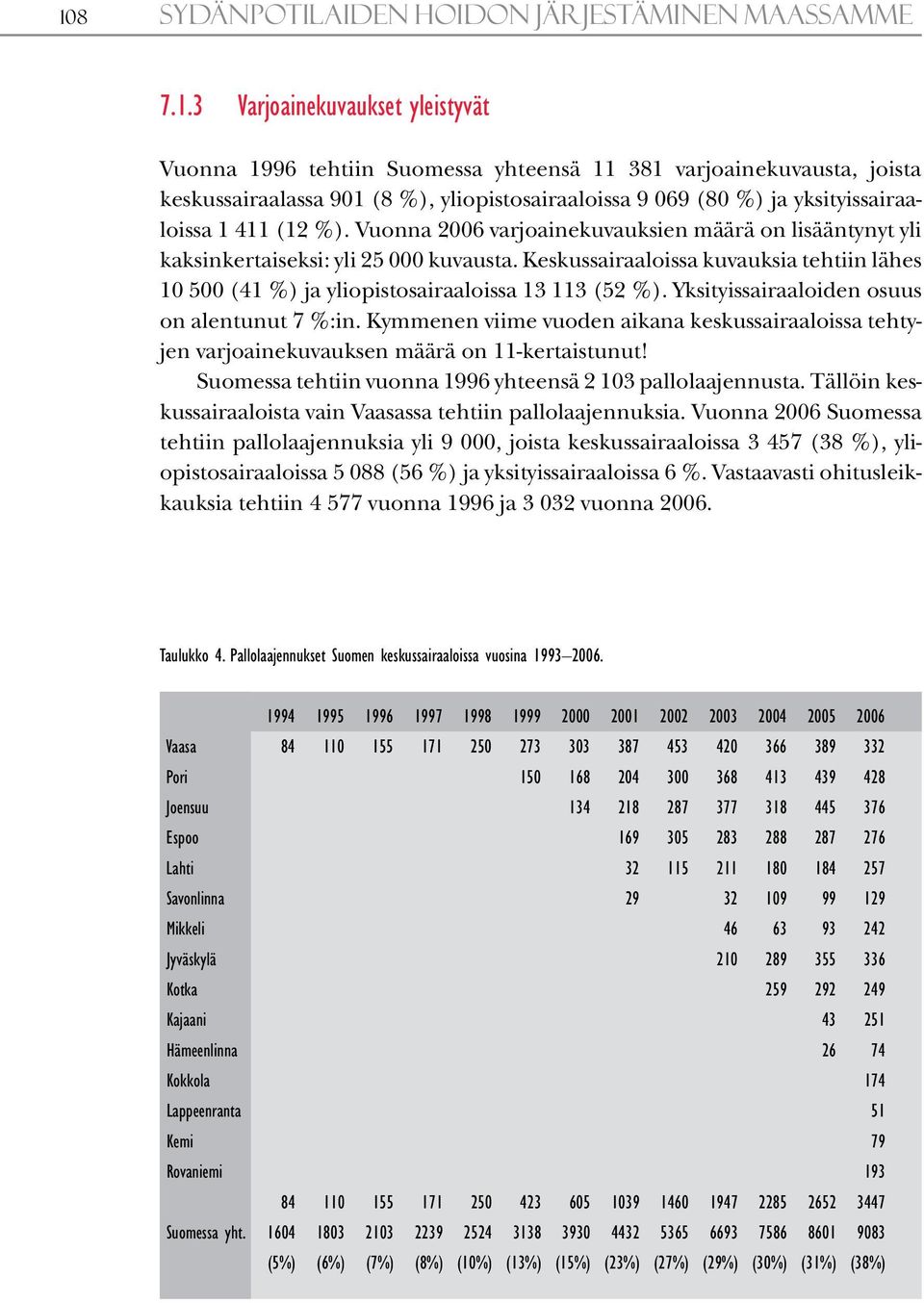 Keskussairaaloissa kuvauksia tehtiin lähes 10 500 (41 %) ja yliopistosairaaloissa 13 113 (52 %). Yksityissairaaloiden osuus on alentunut 7 %:in.