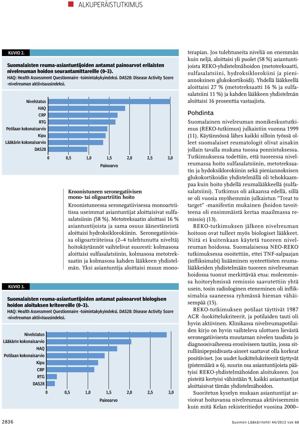 0 0,5 1,0 1,5 2,0 2,5 3,0 Painoarvo Suomalaisten reuma-asiantuntijoiden antamat painoarvot biologisen hoidon aloituksen kriteereille (0 3). HAQ: Health Assessment Questionnaire -toimintakykyindeksi.