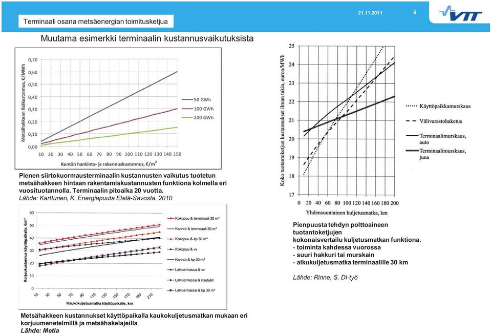 2010 Pienpuusta tehdyn polttoaineen tuotantoketjujen kokonaisvertailu kuljetusmatkan funktiona.