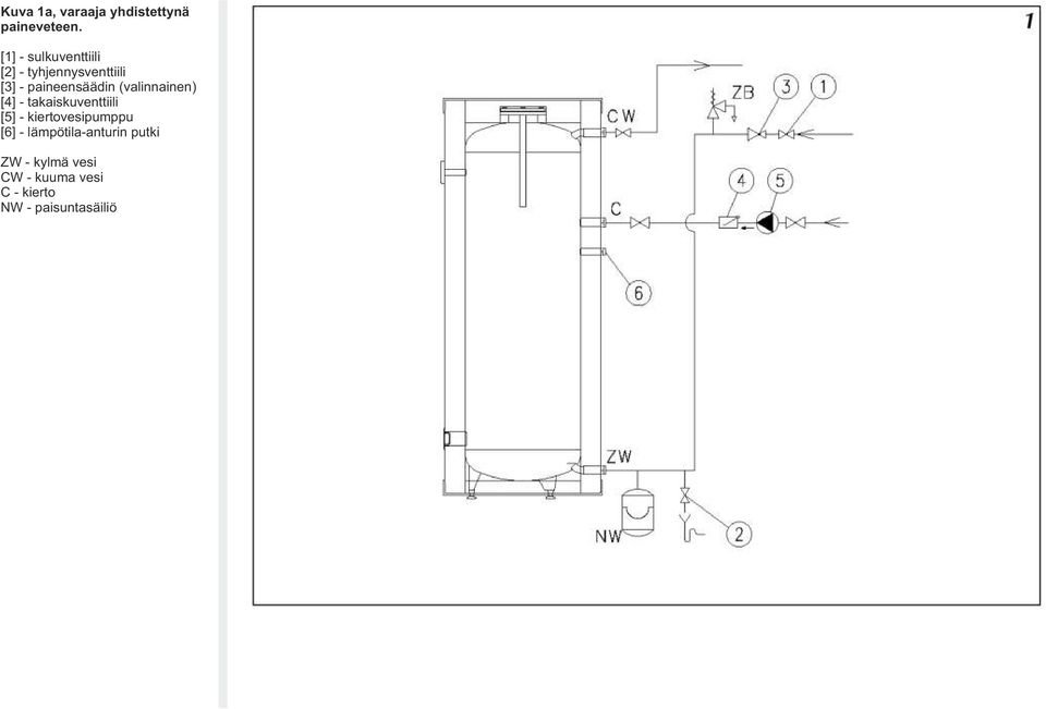 (valinnainen) [4] - takaiskuventtiili [5] - kiertovesipumppu [6]