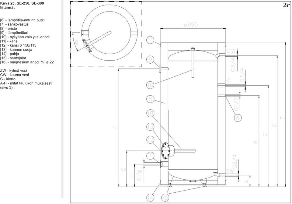 150/115 [13] - kannen suoja [14] - pohja [15] - säätöjalat [16] - magnesium anodi ¾ ø