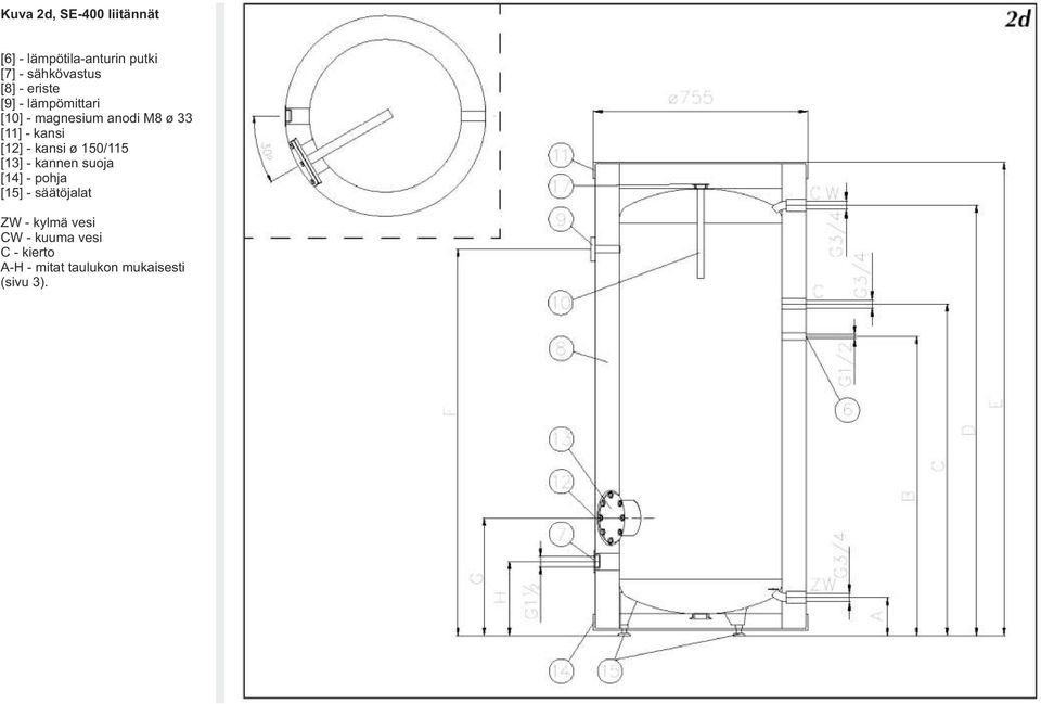 [12] - kansi ø 150/115 [13] - kannen suoja [14] - pohja [15] - säätöjalat ZW