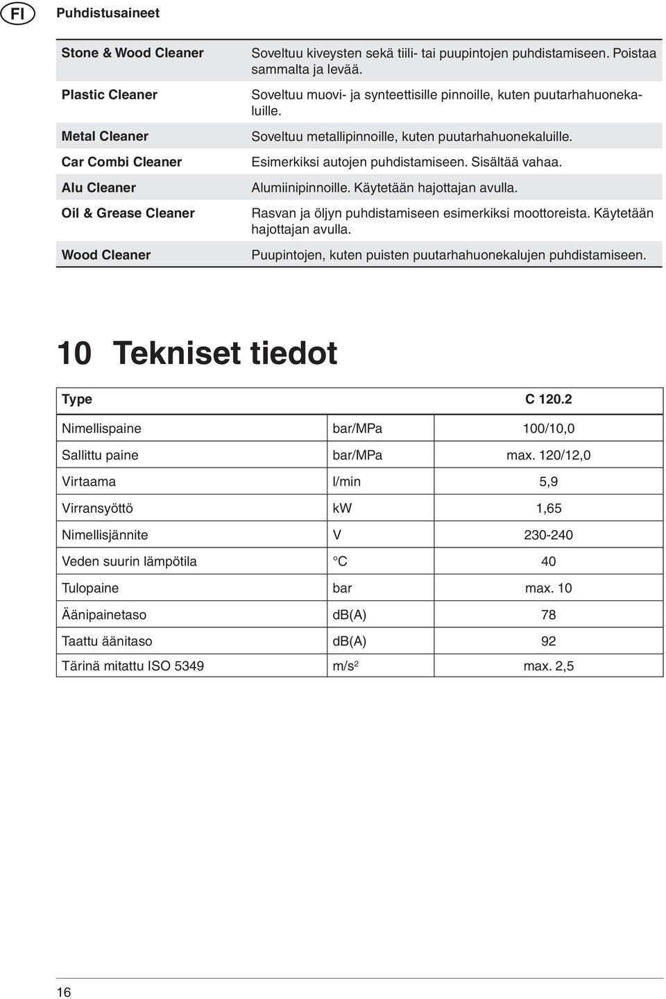 Sisältää vahaa. Alumiinipinnoille. Käytetään hajottajan avulla. Rasvan ja öljyn puhdistamiseen esimerkiksi moottoreista. Käytetään hajottajan avulla. Puupintojen, kuten puisten puutarhahuonekalujen puhdistamiseen.