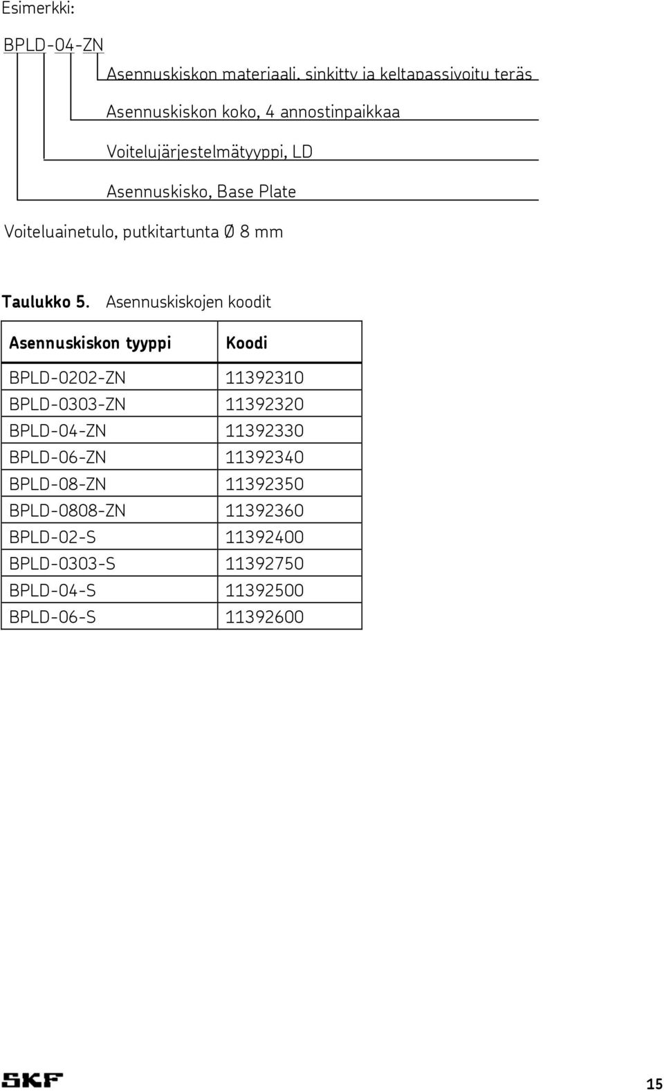 Asennuskiskojen koodit Asennuskiskon tyyppi Koodi BPLD-0202-ZN 11392310 BPLD-0303-ZN 11392320 BPLD-04-ZN 11392330