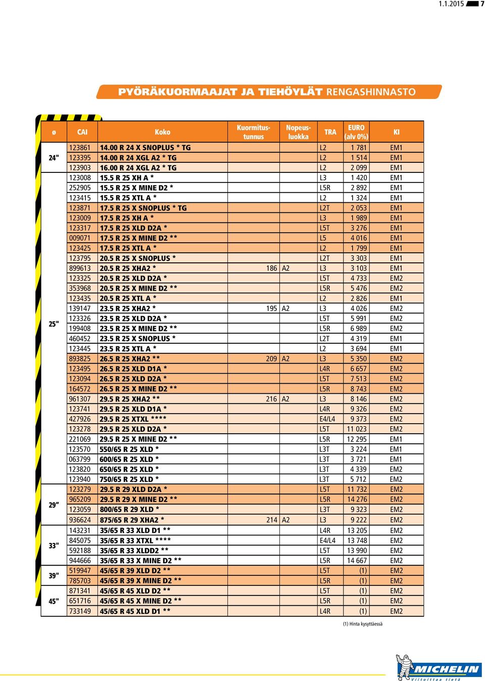 5 R 25 XTL A * L2 1 324 EM1 123871 17.5 R 25 X SNOPLUS * TG L2T 2 053 EM1 123009 17.5 R 25 XH A * L3 1 989 EM1 123317 17.5 R 25 XLD D2A * L5T 3 276 EM1 009071 17.