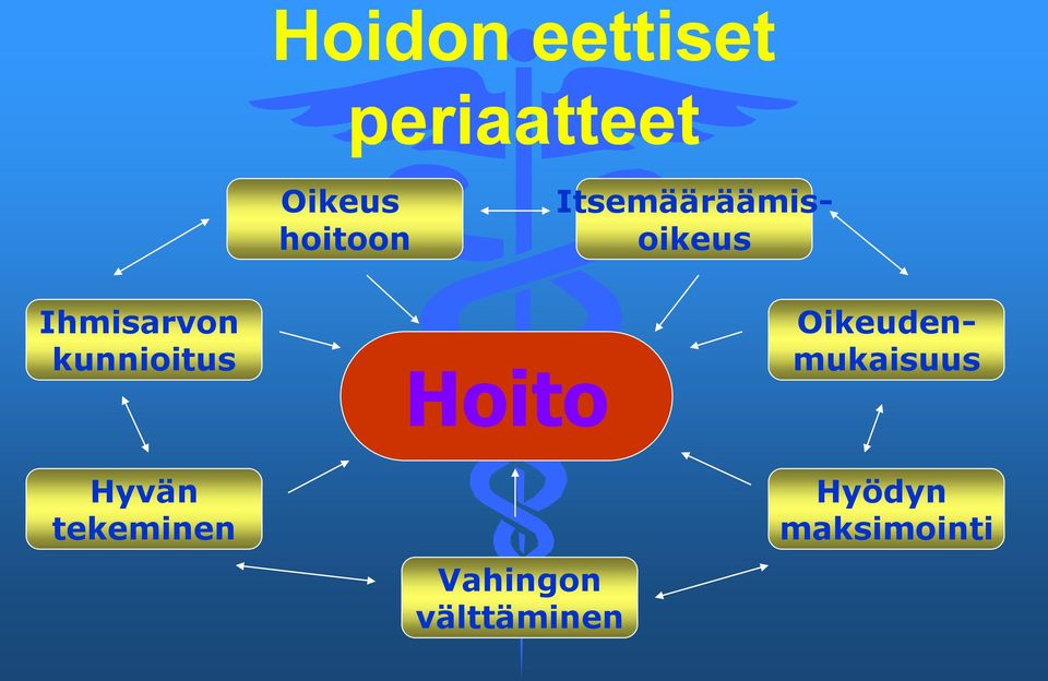 Itsemääräämisoikeus Ihmisarvon