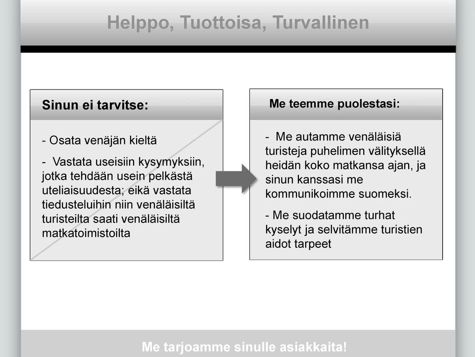 teemme puolestasi: - Me autamme venäläisiä turisteja puhelimen välityksellä heidän koko matkansa ajan, ja sinun