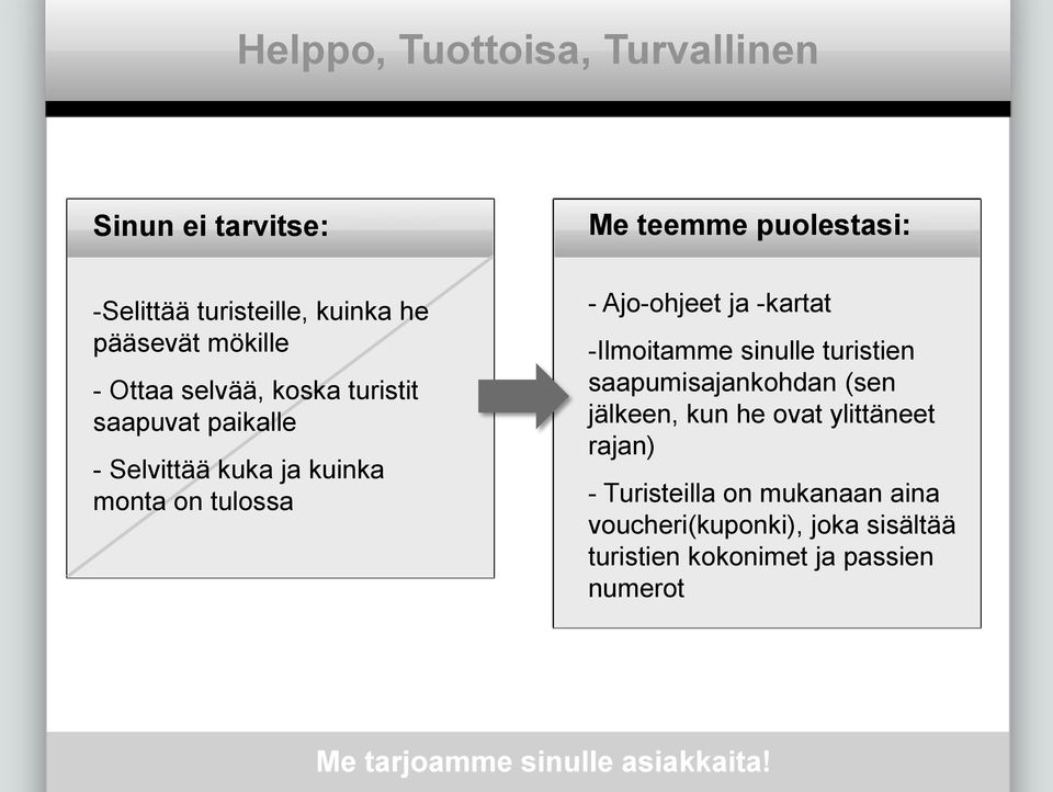 -Ilmoitamme sinulle turistien saapumisajankohdan (sen jälkeen, kun he ovat ylittäneet rajan) - Turisteilla