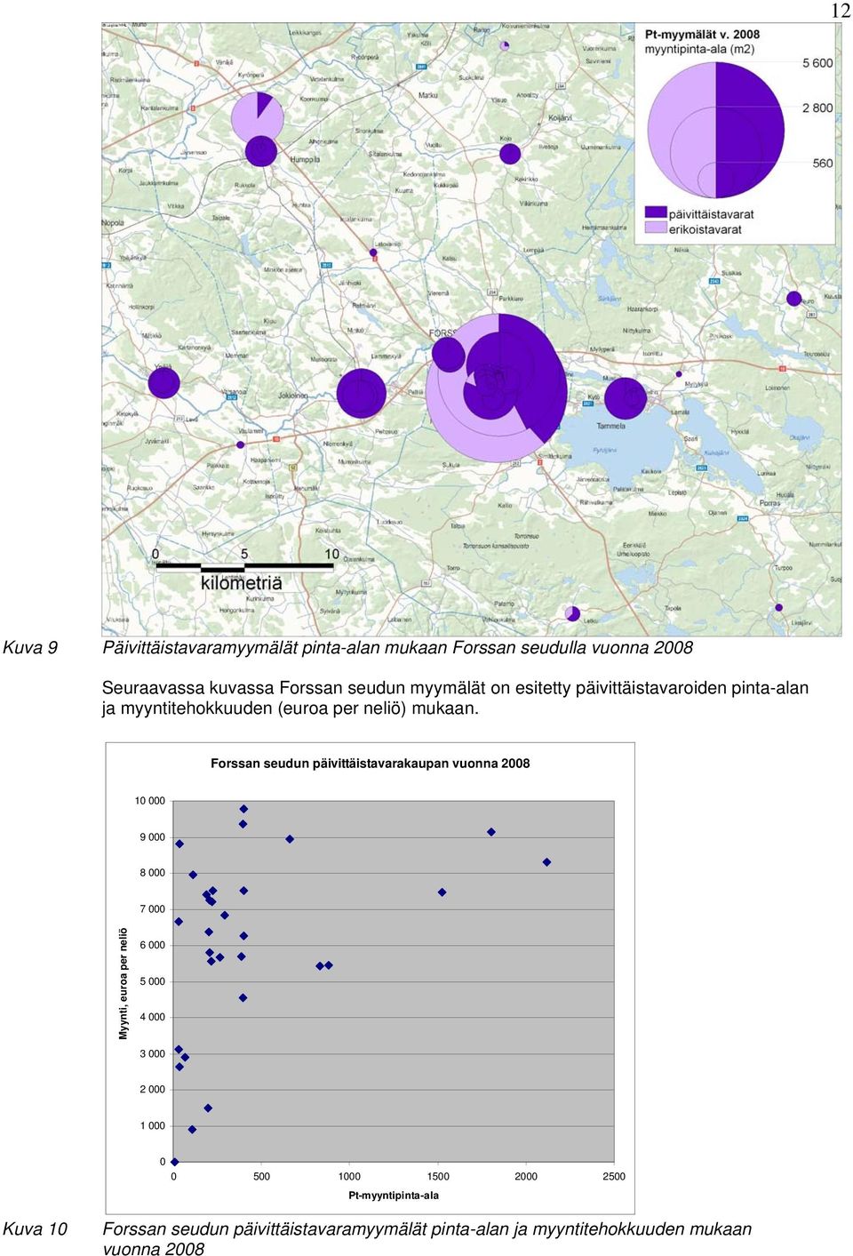 Forssan seudun päivittäistavarakaupan vuonna 2008 10 000 9 000 8 000 7 000 Myynti, euroa per neliö 6 000 5 000 4 000 3 000 2