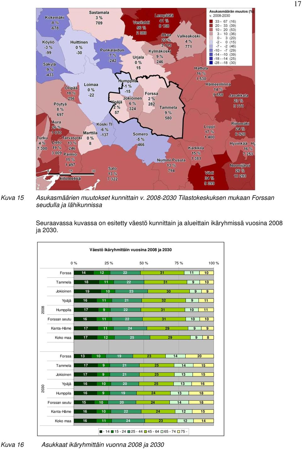 Väestö ikäryhmittäin vuosina 2008 ja 2030 0 % 25 % 50 % 75 % 100 % Forssa 14 12 22 31 11 10 Tammela 18 11 22 31 9 10 Jokioinen 19 10 23 30 9 9 Ypäjä 16 11 21 32 9 11 2008 Humppila 17 9 22 31 10 11