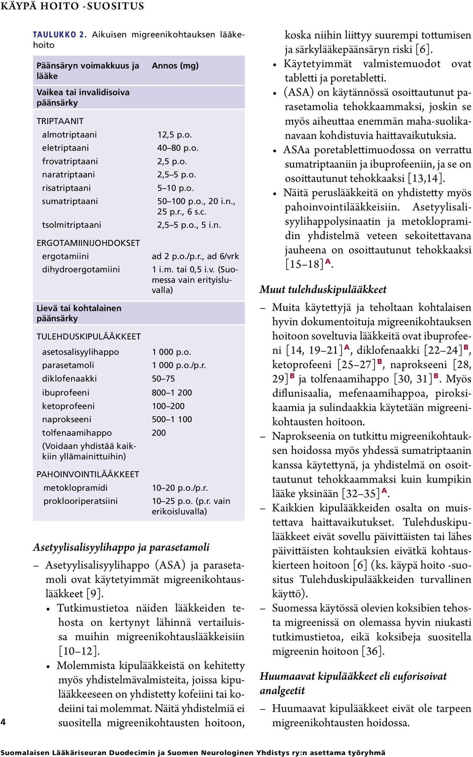 tsolmitriptaani ERGOTAMIINIJOHDOKSET ergotamiini dihydroergotamiini Lievä tai kohtalainen päänsärky Annos (mg) 12,5 p.o. 40 80 p.o. 2,5 p.o. 2,5 5 p.o. 5 10 p.o. 50 100 p.o., 20 i.n., 25 p.r., 6 s.c.