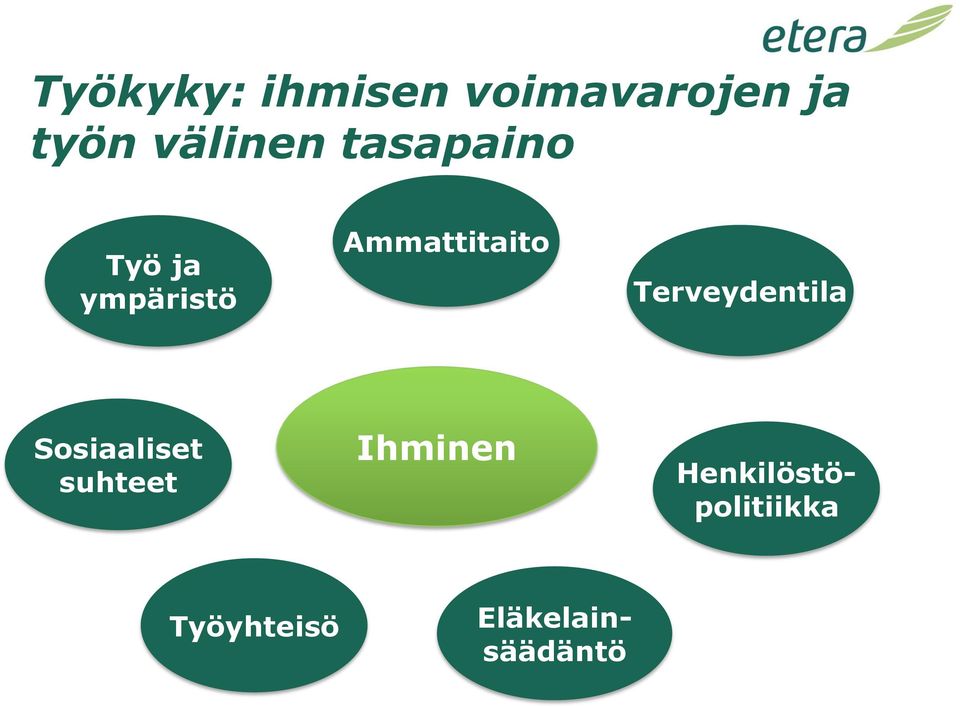 Ammattitaito Terveydentila Sosiaaliset