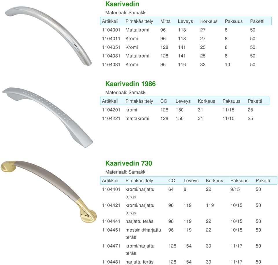 mattakromi 128 150 31 11/15 25 Kaarivedin 730 Artikkeli Pintakäsittely CC Leveys Korkeus Paksuus Paketti 1104401 kromi/harjattu 64 8 22 9/15 50 1104421 kromi/harjattu 96 119