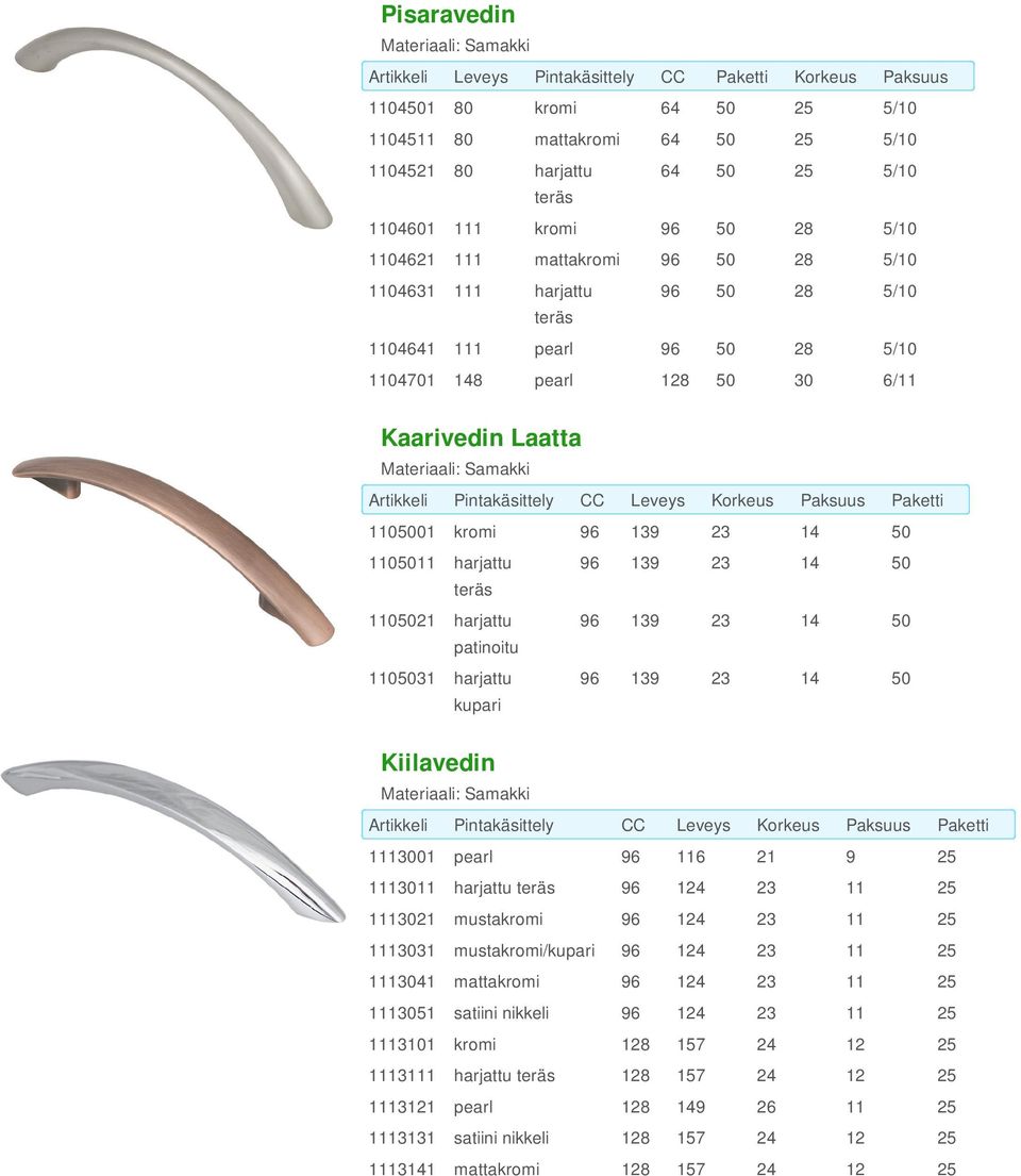 1105011 harjattu 96 139 23 14 50 1105021 harjattu 96 139 23 14 50 patinoitu 1105031 harjattu kupari 96 139 23 14 50 Kiilavedin Artikkeli Pintakäsittely CC Leveys Korkeus Paksuus Paketti 1113001 pearl