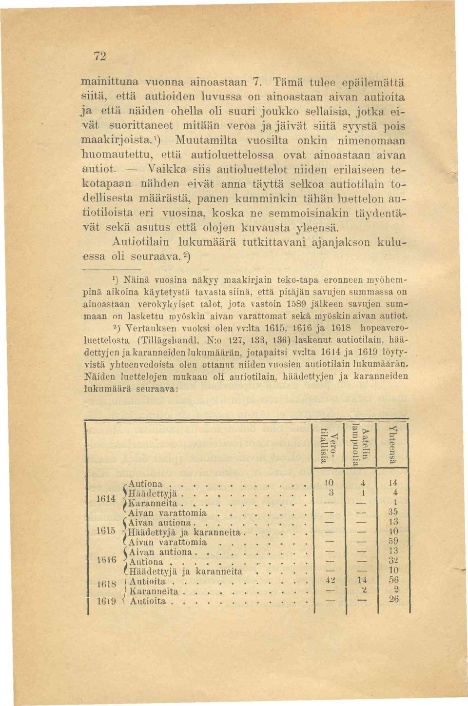 maakirjoista.') Muutamilta vuosilta onkin nimenomaan huomautettu, että autioluettelossa ovat ainoastaan aivan autiot.