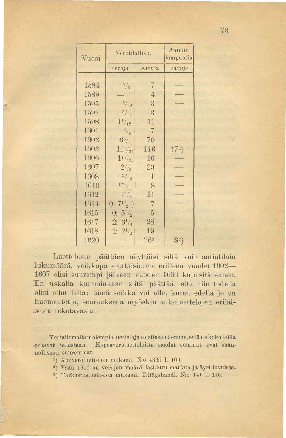 vaikkapa erottaisimme erilleen vuodet 1602 1607 olisi suurempi jälkeen vuoden 1600 kuin sitä ennen.