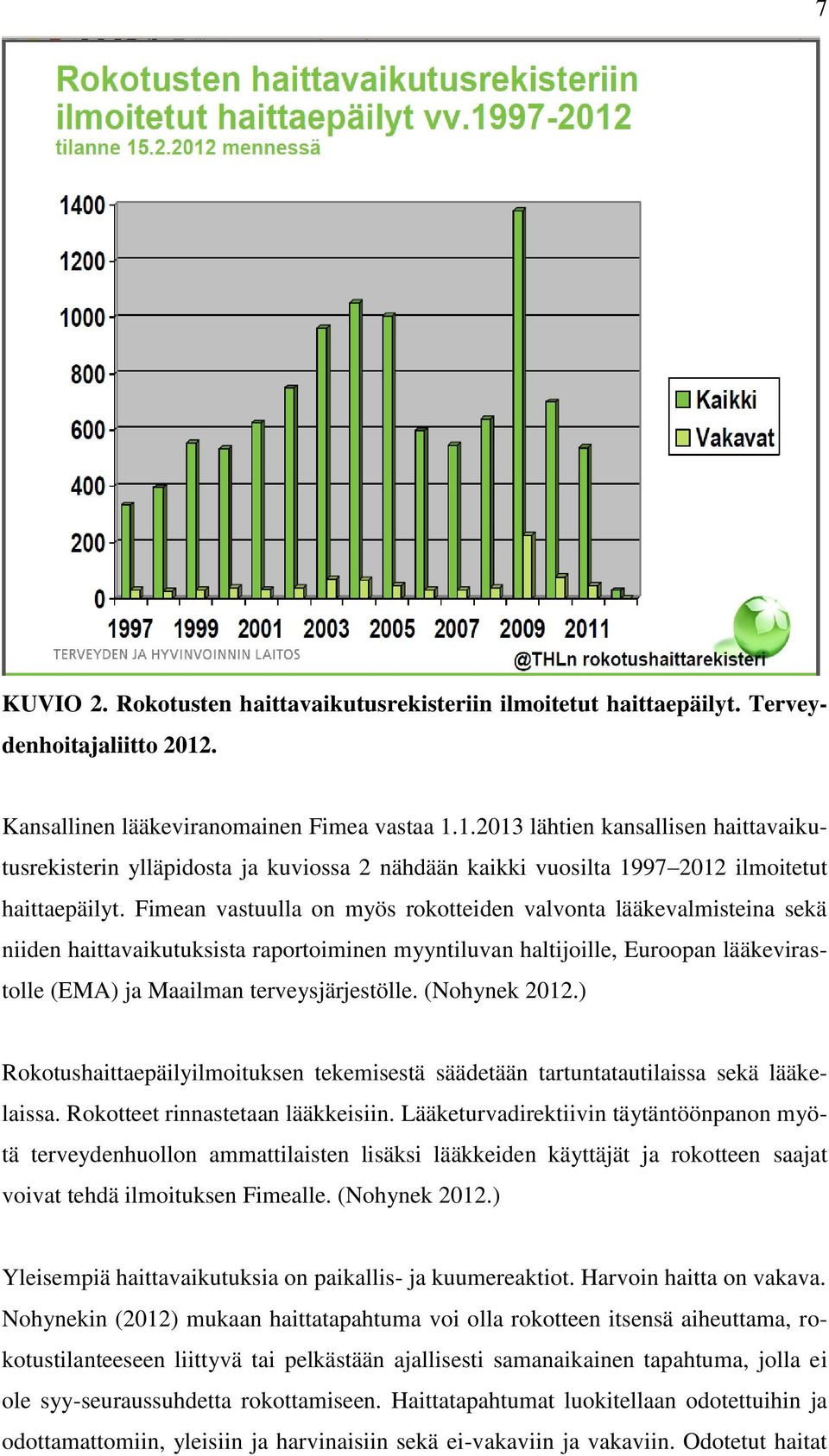 Fimean vastuulla on myös rokotteiden valvonta lääkevalmisteina sekä niiden haittavaikutuksista raportoiminen myyntiluvan haltijoille, Euroopan lääkevirastolle (EMA) ja Maailman terveysjärjestölle.