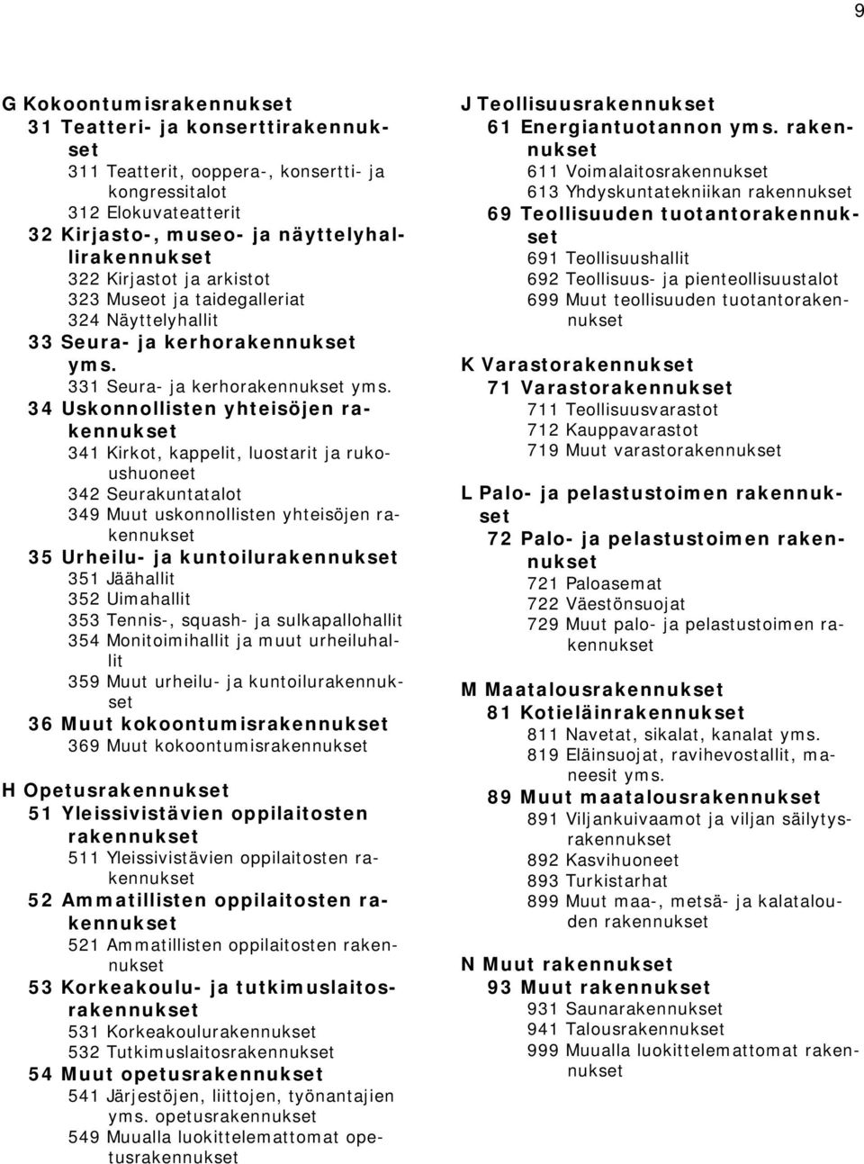 34 Uskonnollisten yhteisöjen rakennukset 341 Kirkot, kappelit, luostarit ja rukoushuoneet 342 Seurakuntatalot 349 Muut uskonnollisten yhteisöjen rakennukset 35 Urheilu- ja kuntoilurakennukset 351