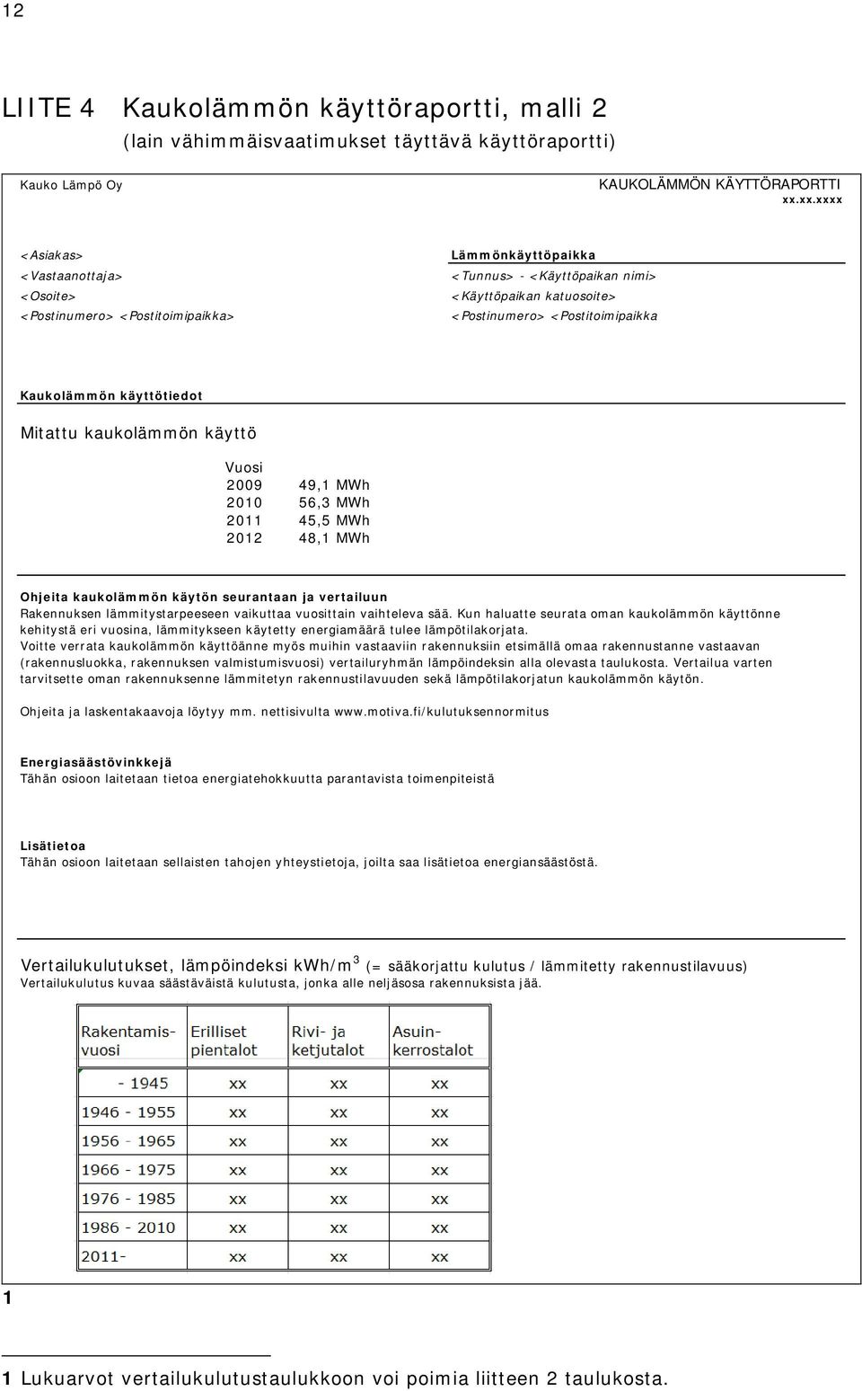 käyttötiedot Mitattu kaukolämmön käyttö Vuosi 2009 49,1 MWh 2010 56,3 MWh 2011 45,5 MWh 2012 48,1 MWh Ohjeita kaukolämmön käytön seurantaan ja vertailuun Rakennuksen lämmitystarpeeseen vaikuttaa