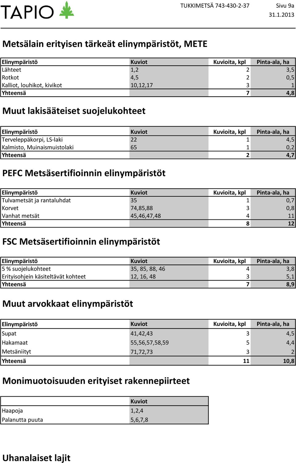 Metsäsertifioinnin elinympäristöt Elinympäristö Kuviot Kuvioita, kpl Pinta-ala, Tulvametsät ja rantaluhdat 35 1 0,7 Korvet 74,85,88 3 0,8 Vant metsät 45,46,47,48 4 11 Yhteensä 8 12 FSC