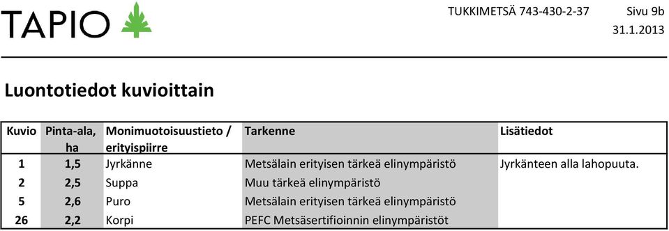 erityisen tärkeä elinympäristö Jyrkänteen alla lahopuuta.