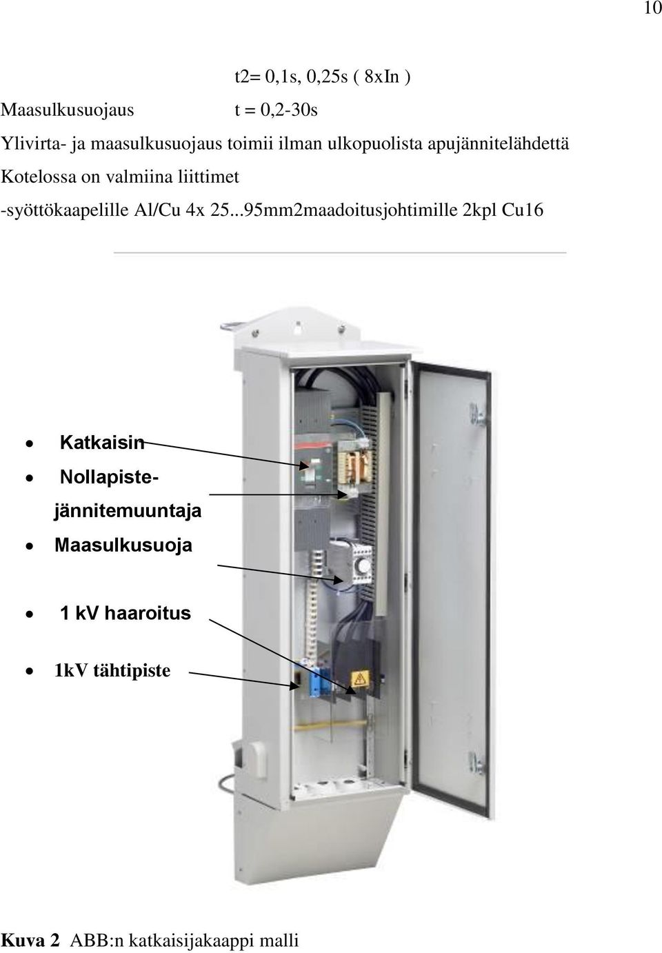 -syöttökaapelille Al/Cu 4x 25.