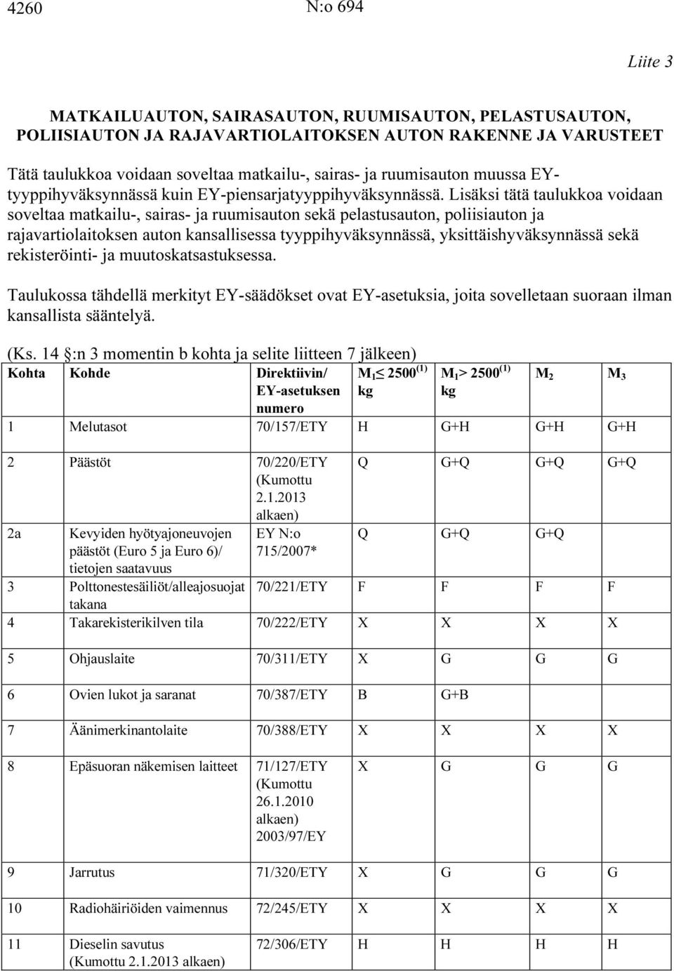 Lisäksi tätä taulukkoa voidaan soveltaa matkailu-, sairas- ja ruumisauton sekä pelastusauton, poliisiauton ja rajavartiolaitoksen auton kansallisessa tyyppihyväksynnässä, yksittäishyväksynnässä sekä