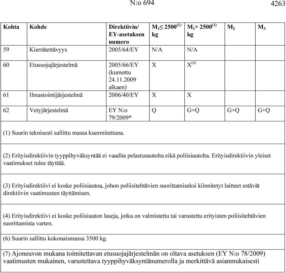 (2) Erityisdirektiivin tyyppihyväksyntää ei vaadita pelastusautolta eikä poliisiautolta. Erityisdirektiivin yleiset vaatimukset tulee täyttää.